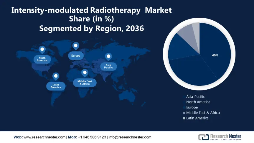 Intensity-modulated Radiotherapy Market Regional